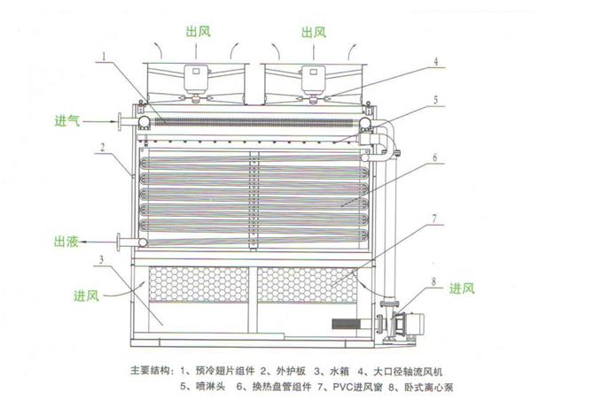 陶瓷纤维马弗炉结构原理